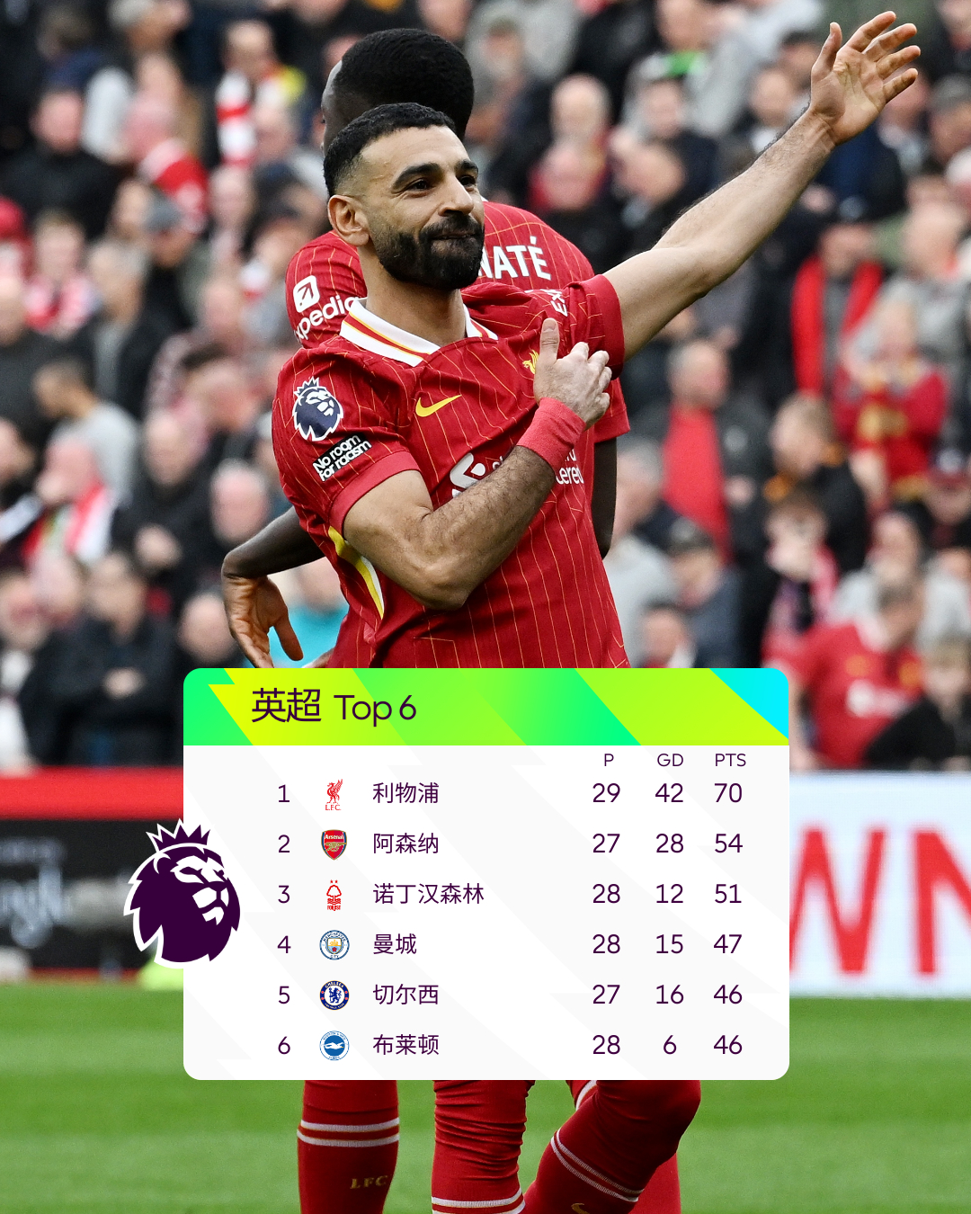 包含利物浦意外失利，莱斯特城一雪归来领跑英超积分榜，振奋人心的词条